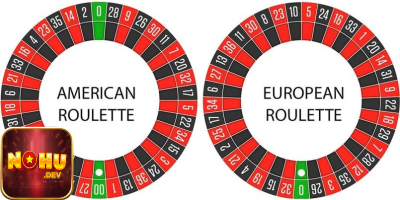 Luật chơi Roulette cơ bản